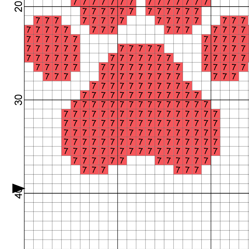 Charts Club Members Only Paw Prints Cross Stitch Pattern Daily Cross 