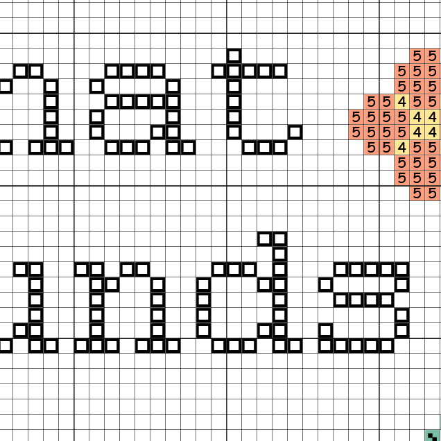 That Sounds Like A You Problem Cross Stitch Pattern - Image 4